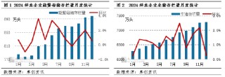 卓创资讯：2月生猪供应充沛需求不佳 预计猪价或承压下滑