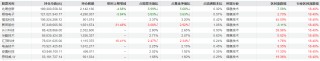 冯明远旗下基金三季报公布，继续重仓配置电子半导体行业