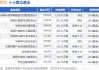 1月20日生益科技涨5.87%，景顺长城策略精选灵活配置混合A基金重仓该股