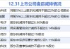 12月31日增减持汇总：艾能聚等7股拟减持（表）