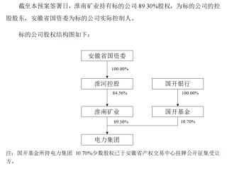 淮河能源重组复牌陷入跌停 股东榜或有“牛散”藏身