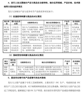 苏州新广益IPO：主营产品市场地位遭质疑，信披质量堪忧