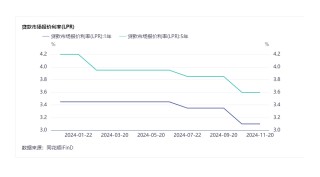 中央经济工作会议：适时降准降息，保持流动性充裕