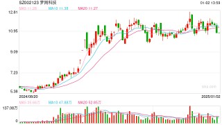 今起停牌，梦网科技宣布重大资产重组：本次收购不存在跨界行为