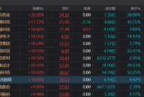苏超爆火 背后有高人？有股票严重异动 股价大涨122%