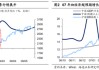 海通策略：如何找春季行情中领涨行业？