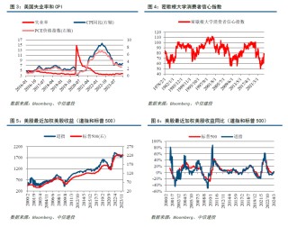 中信建投：黄金近期高位回调，2400美元左右可考虑再次增配