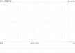 希慎兴业遭Silchester International Investors LLP减持90万股