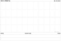 希慎兴业遭Silchester International Investors LLP减持90万股