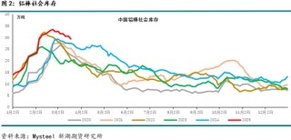 铝调研报告：佛山铝加工等企业调研