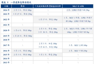 华创证券：数据真空期里的十大关注