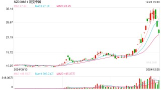 视觉中国股价“过山车” AI时代的版权巨头面临转型考验