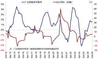 中金：港股回调后的前景如何？