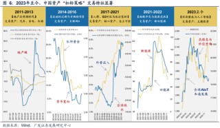 广发策略：港股是天然更适合投资高股息的市场