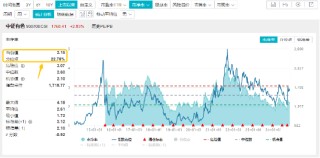 一则消息突然引爆，近150亿主力资金狂涌！有色龙头ETF（159876）逆市飙涨3.89%，中国稀土等6股涨停