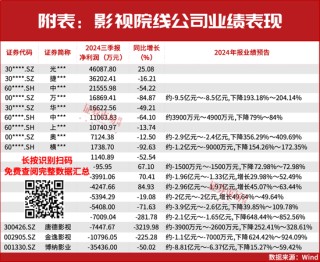 《哪吒之魔童闹海》背后，这家公司将获益10亿利润，开年股价持续暴涨！