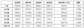 【年终盘点·原油】2024-2025年中国原油数据解读