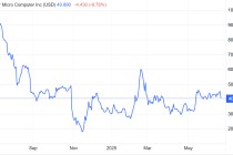“纯正AI算力概念股”遭遇稀释利器：超微电脑(SMCI.US)20亿美元可转债一锤击落股价