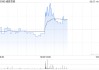威胜控股发布年度业绩 股东应占溢利7.06亿元同比增加35.37%