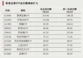 今天,逼近涨停