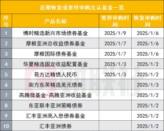 5只互认基金爆卖到“关门谢客”，债基尤为抢手，最短1日售罄