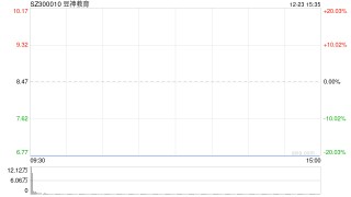 涉嫌信披违规被立案，豆神教育一字跌停！公司回应