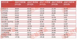 2020至2024！这5年有没有年年都赚钱的权益类基金？金元顺安元启近5年赚260%，华商新趋势赚154%（名单）