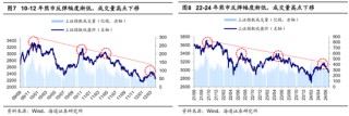 海通证券首席经济学家：牛还在！