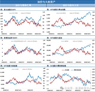 乱！地缘层面消息频出，俄罗斯再提核威慑，挪威油田复产，油价随风摇摆收星线