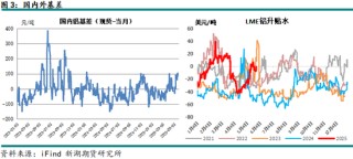 新湖有色（铝、氧化铝）6月报：铝价重心下移，氧化铝价格或转弱