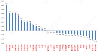 中加基金固收周报︱市场正式进入政策验证期