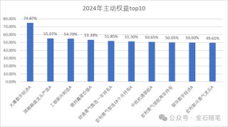 大摩基金雷志勇火了，研究总监和美女经理们却亏惨了：王大鹏近三年亏47%，陈修竹两年亏损超40%