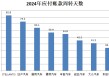 财说 | 支付账期不超过60天，车企和汽车零部件企业影响几何？