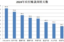 财说 | 支付账期不超过60天，车企和汽车零部件企业影响几何？