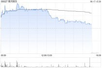 瑞银：澳门6月至今博彩收入环比跌2%仍亮眼 推荐银河娱乐