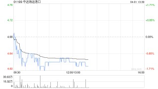 高盛：降中远海运港口目标价至5.6港元 维持“买入”评级