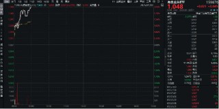 逆市涨超2%！有色龙头ETF（159876）霸居全市场ETF涨幅榜前十！铜、铝、黄金携手狂飙，紫金矿业涨逾4%