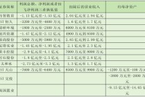 突发！一晚上，超20家A股公司，将陷退市风险！