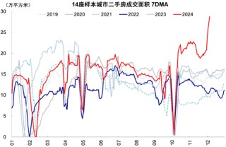 中金：港股市场期待什么样的政策？