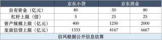 从消金牌照到稳定币，京东再度发力金融