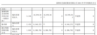 全新好变更总经理、法定代表人，近期董监高“大换血”