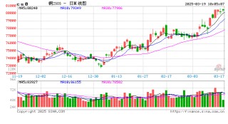 光大期货：3月19日有色金属日报