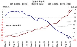 中金：港股市场开年在跌什么？