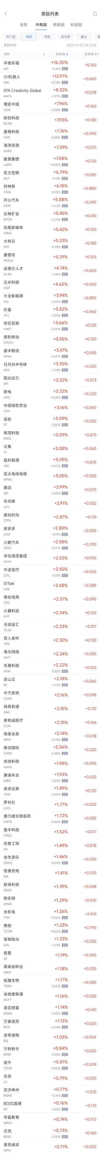 周五热门中概股涨跌不一 台积电涨1.3%，阿里跌0.4%