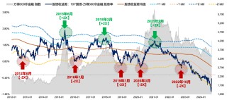 5天涨超25%后，广发刘晨明：一波流还是牛市起点，决胜在12月