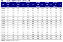 【开源地产|公司点评】新城控股：商管经营持续稳健，母公司重启美元债融资