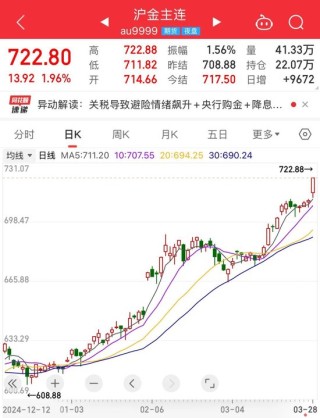 600610、002427，连板牛股降温！