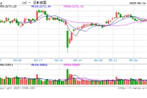多个A股指数样本调整释放了什么信号