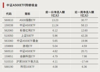 今天,逼近涨停