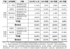 汇川技术拟拆分联合动力上市，投资者“拆骨”的忧虑何来？